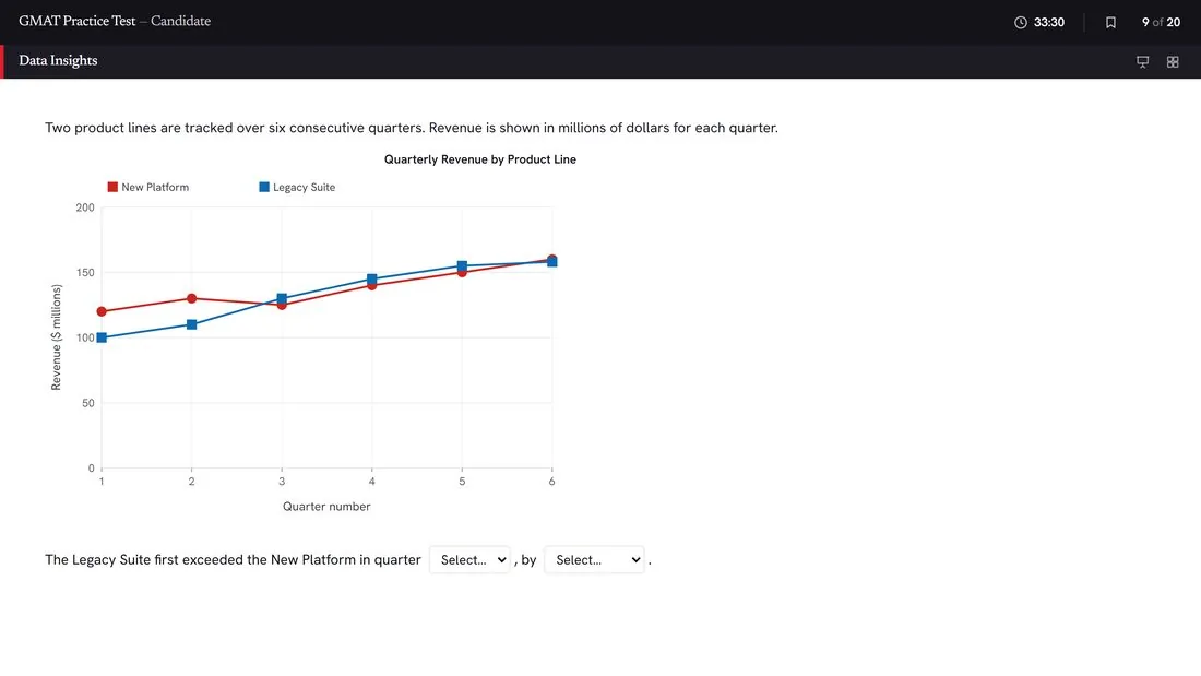 Aperçu du GMAT blanc Prepaya — question Data Insights au format GMAT Focus